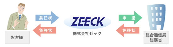 �Ƌ��\���̂��葱���C���[�W